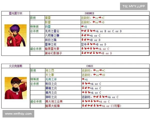 如何在拳皇97风云再起中掌握关键游戏技巧提升战斗水平 如何在拳皇97风云再起中掌握关键游戏技巧提升战斗水平